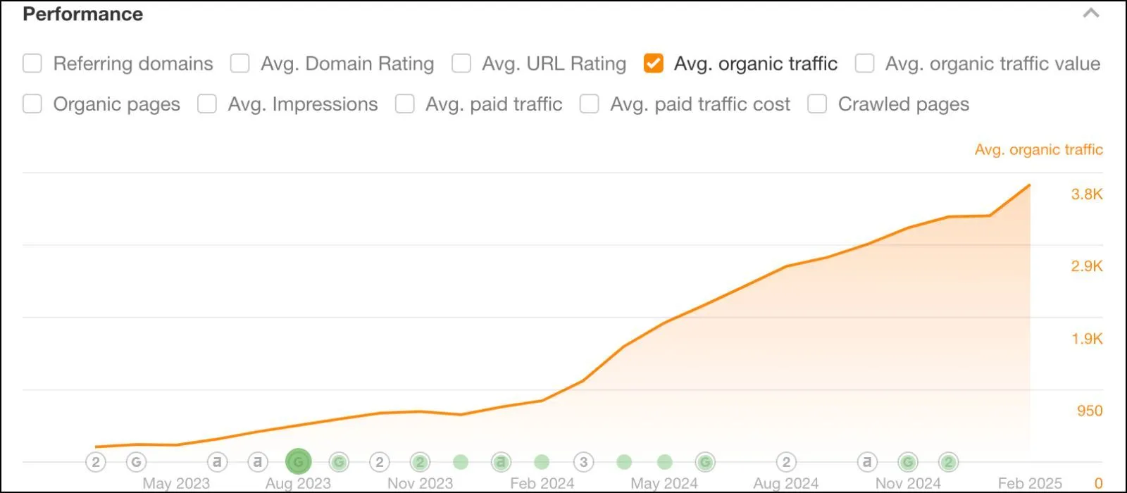 Soundsory Organic Keywords