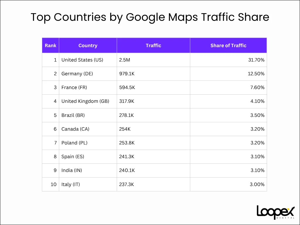 Top Countries by Google Maps Traffic Share