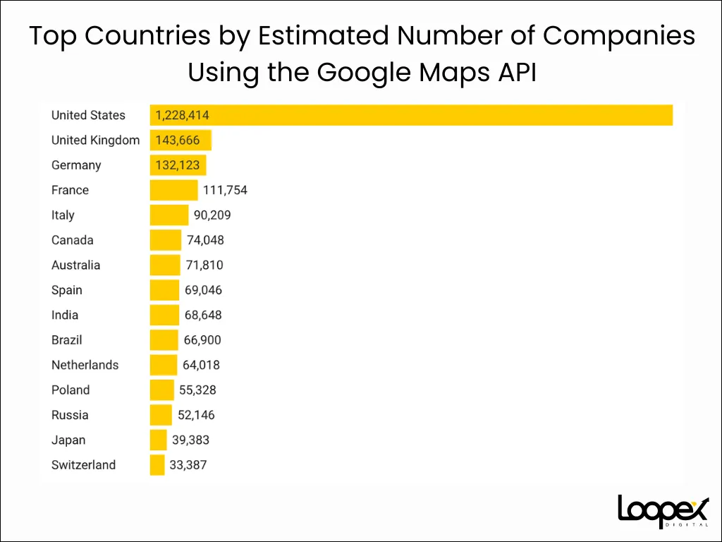 Top Countries by Estimated Number of Companies Using the Google Maps API