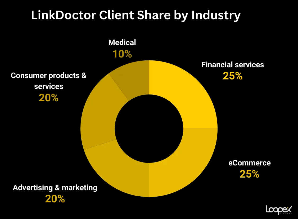 Linkdoctor best healthcare seo company