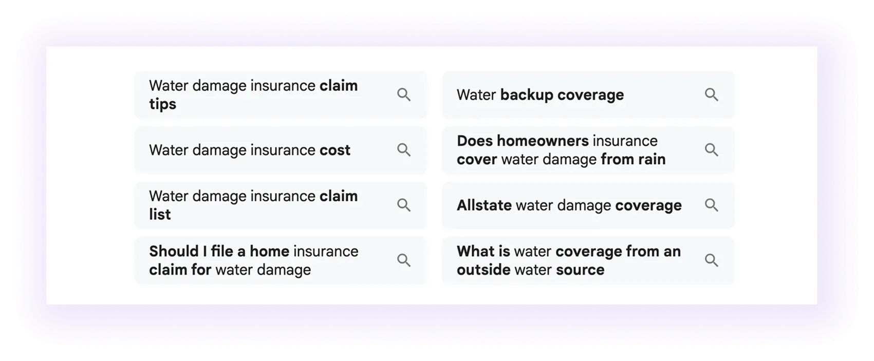 "Water damage insurance" results on Google’s Related Searches