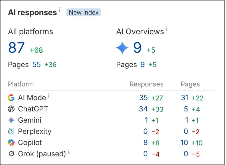 Colorado Cyclist appearances in Google AI Overviews