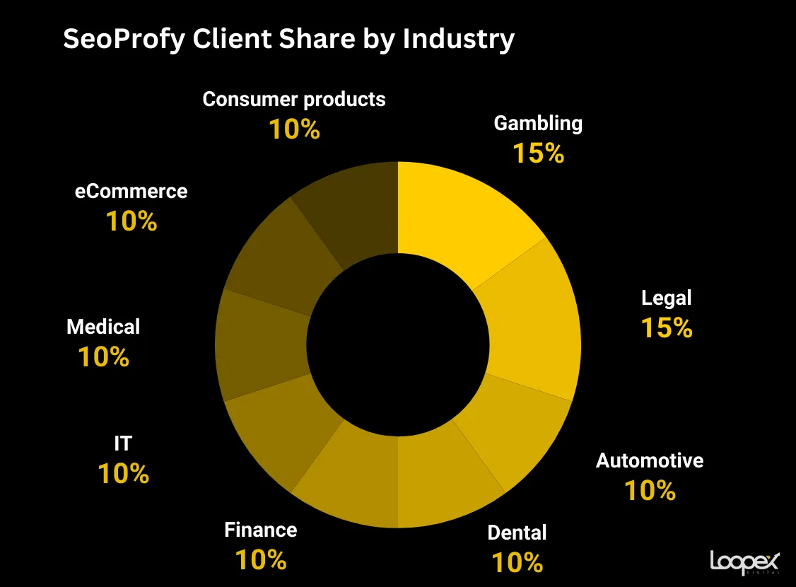 SeoProfy homepage