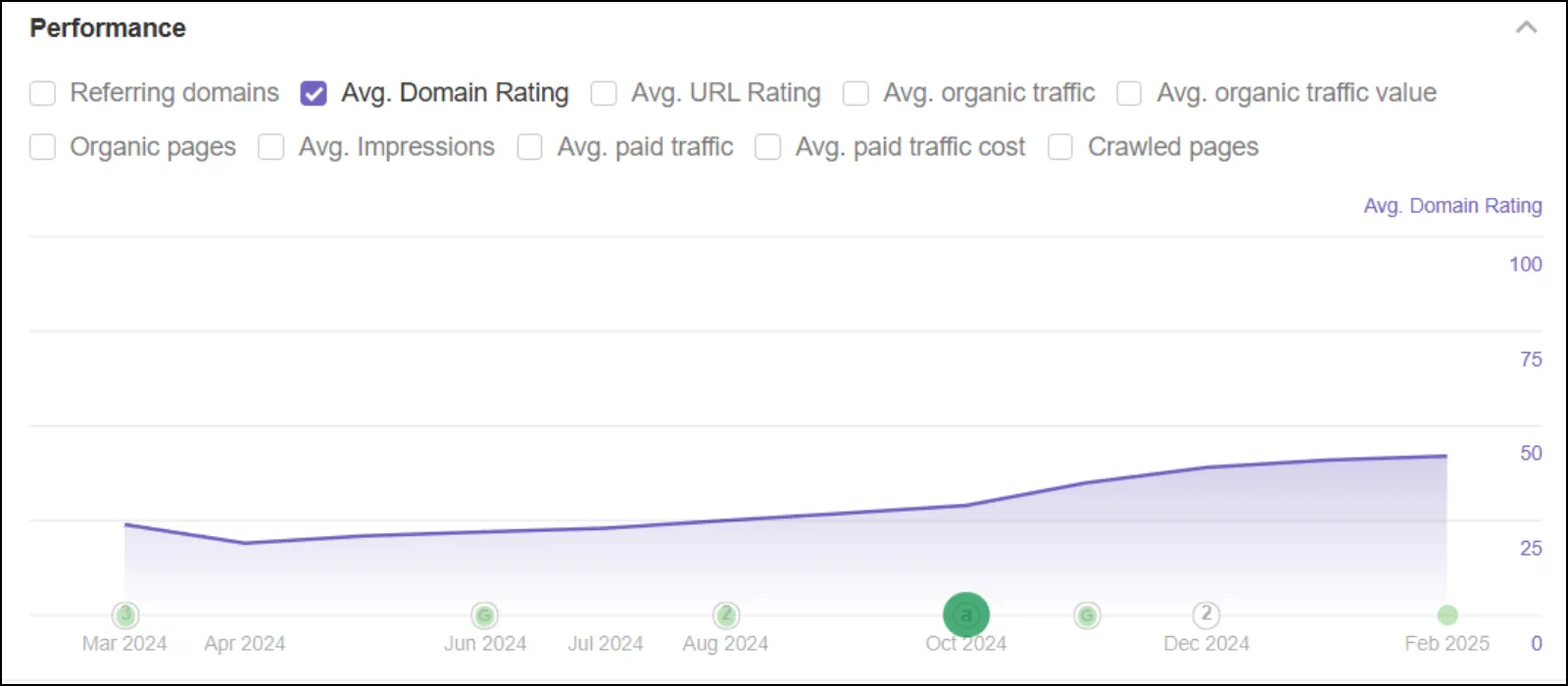 Theralytics Domain Rating