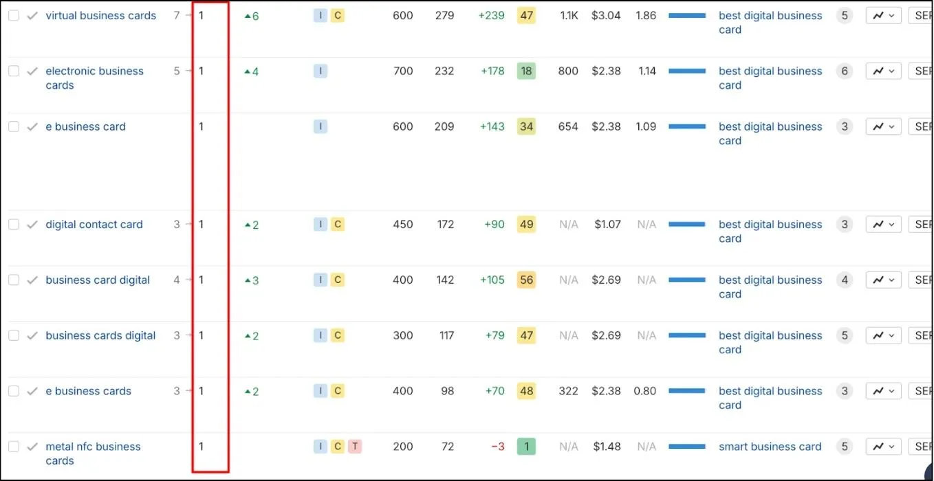 wave connect top keywords