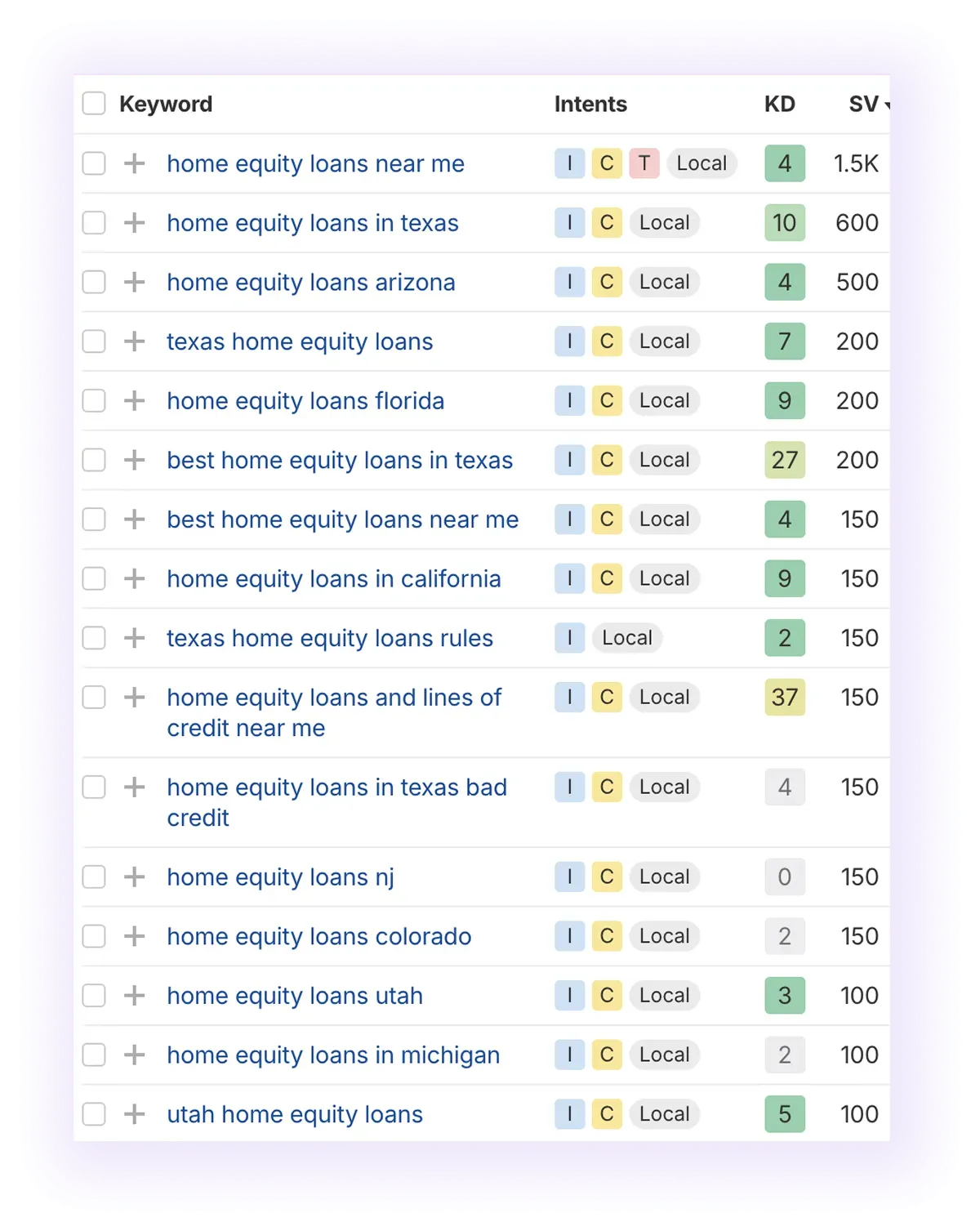local keywords related to "home equity loans" term