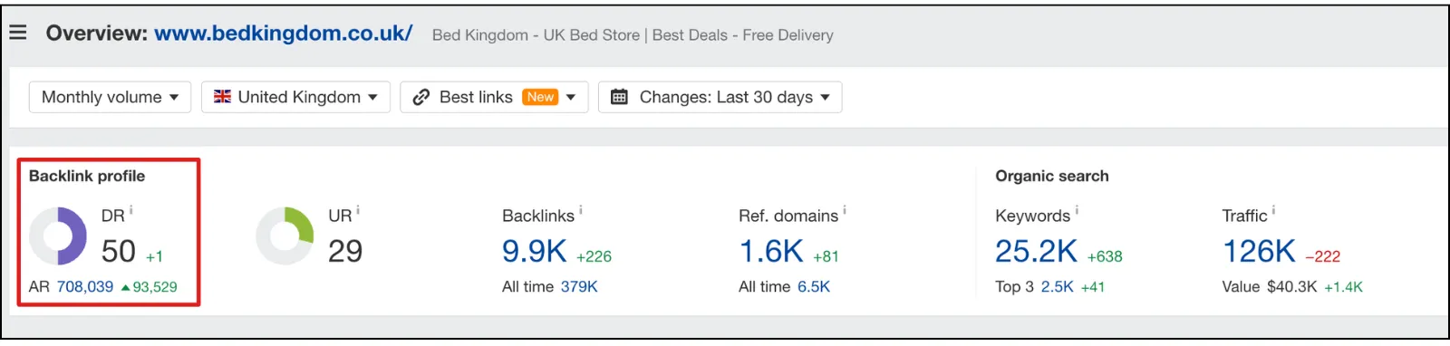 bed kingdom domain rating