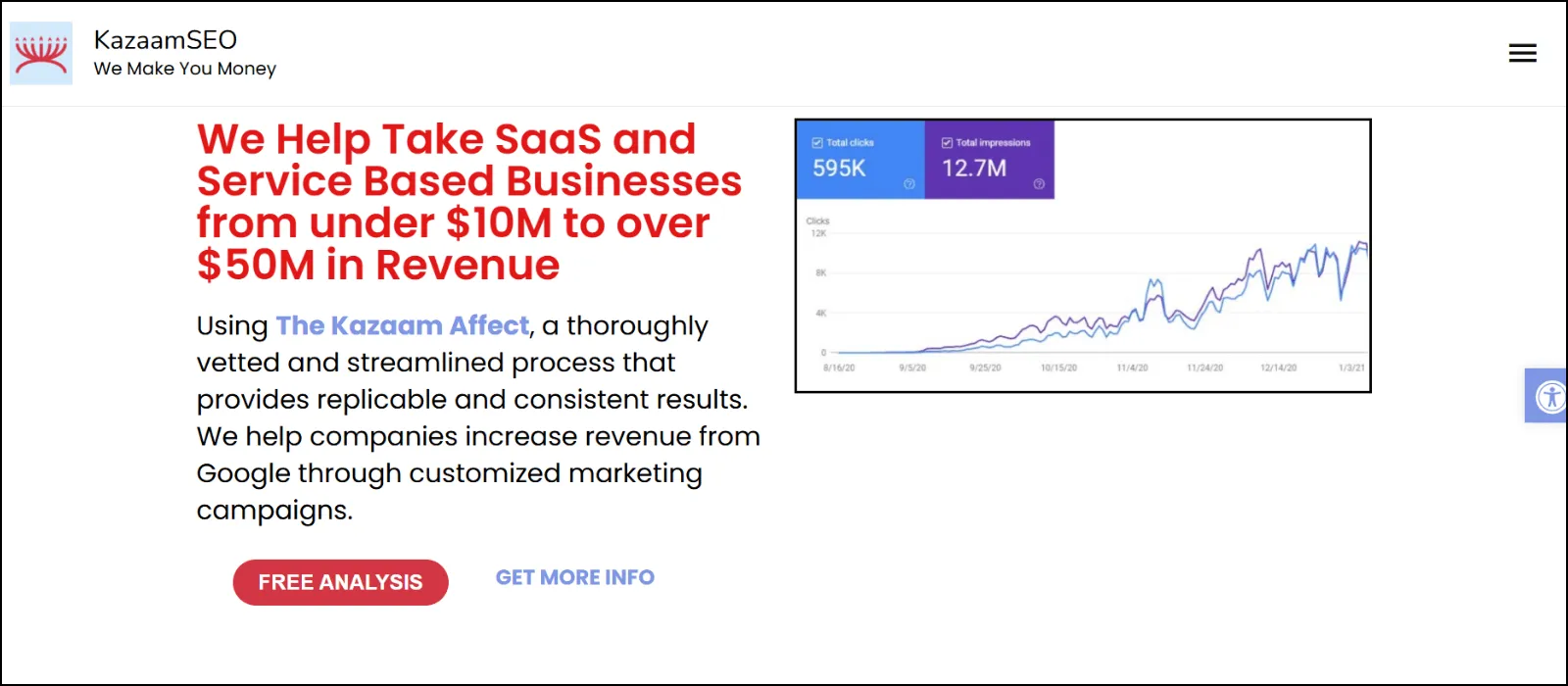 kazaam seo top seo companies in arizona