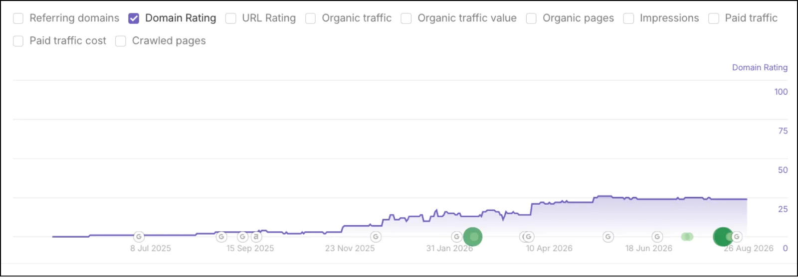 High-Quality Backlinks