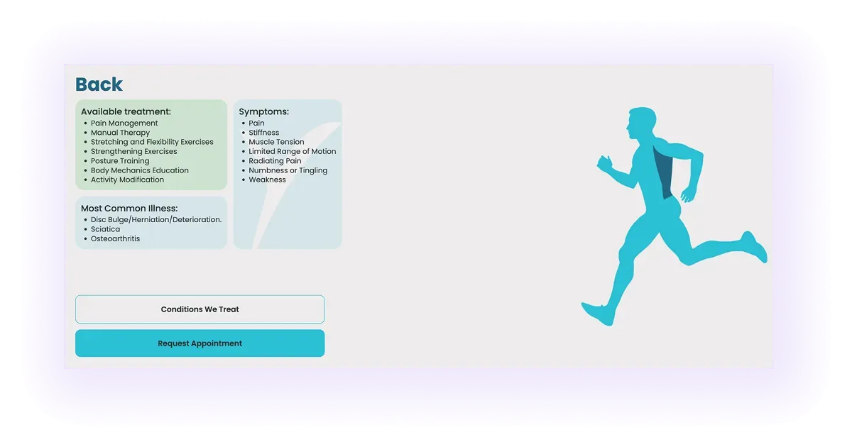 interactive pain-area visuals block on a physiotherapy website