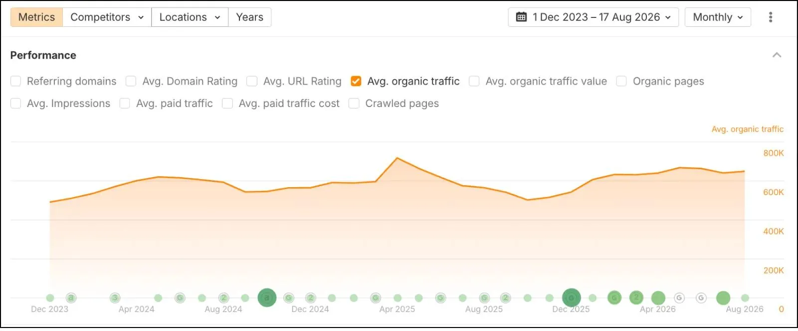 Italki Organic Traffic