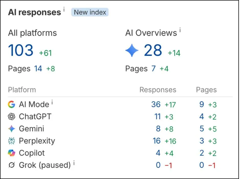 AI responses