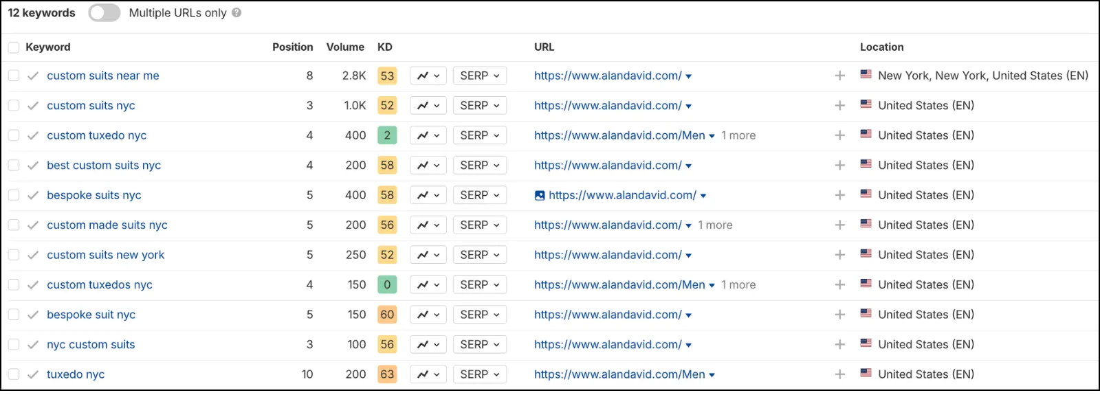 Alan David Custom keywords