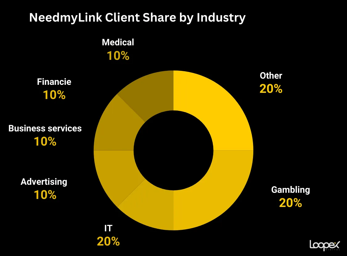 NeedmyLink homepage