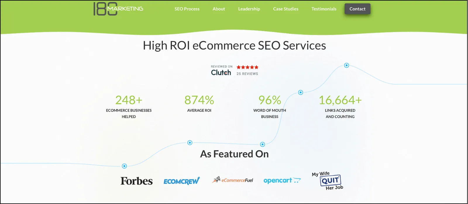180 marketing seo companies in miami