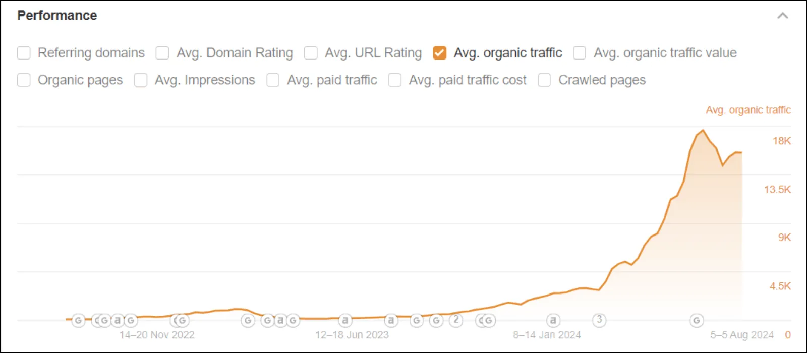 Provape vape collection organic traffic
