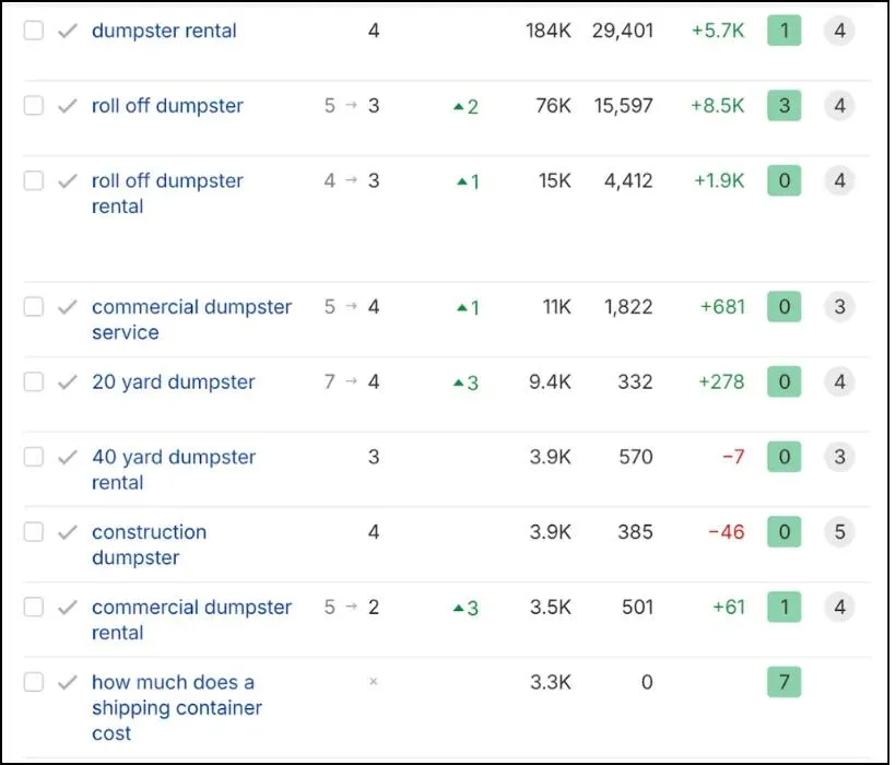 HogBox Keywords