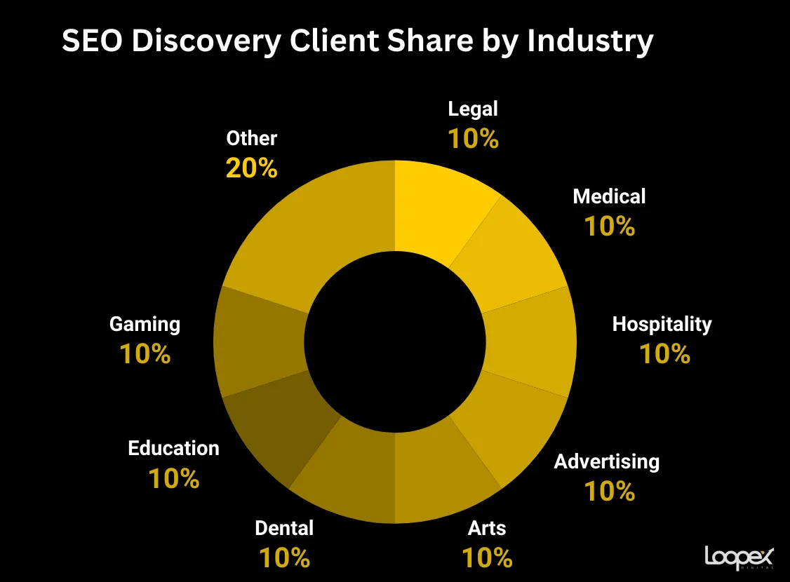 seo discovery - best dental seo company