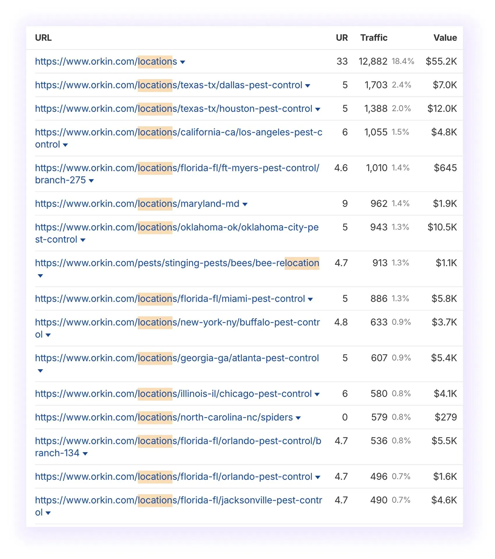 location hub page for pest control SEO