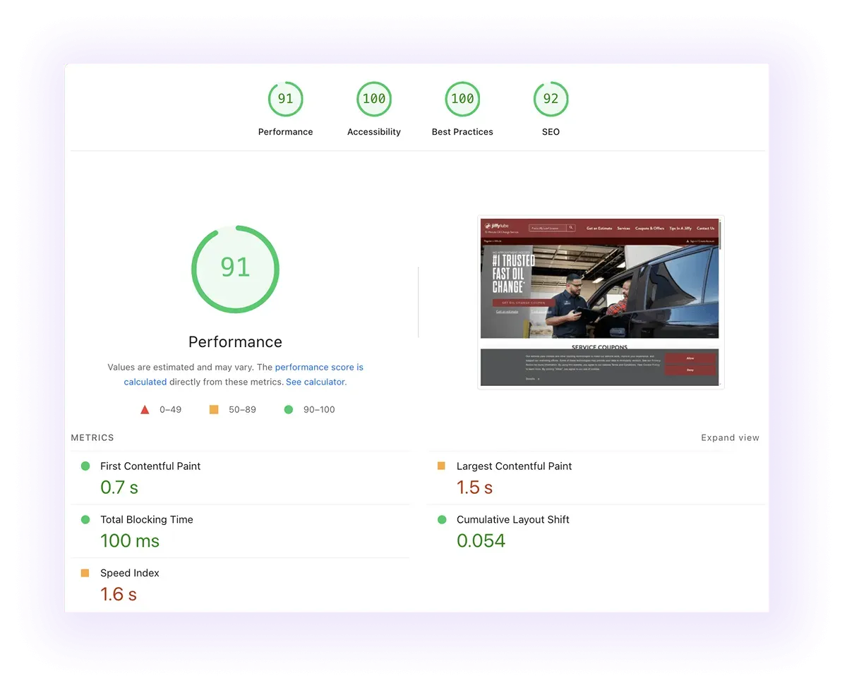 performance score and core web vitals of automotive business website
