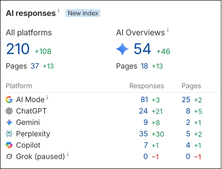 AI Overviews