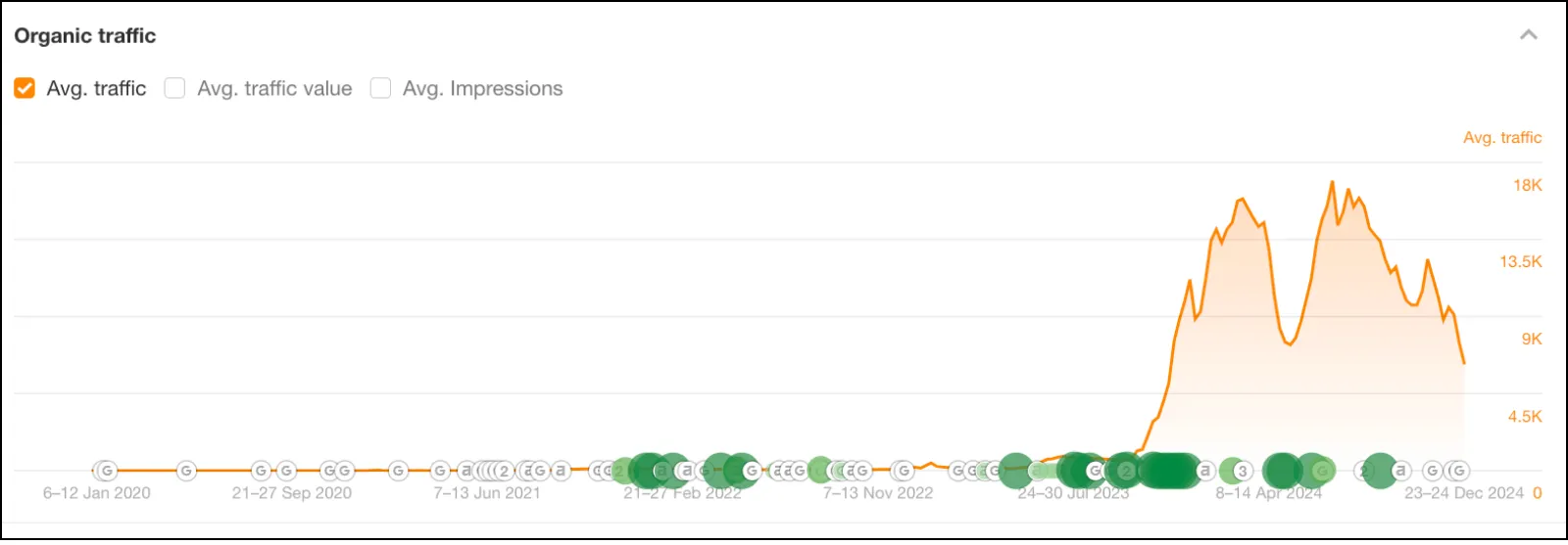 Liiton Organic Traffic
