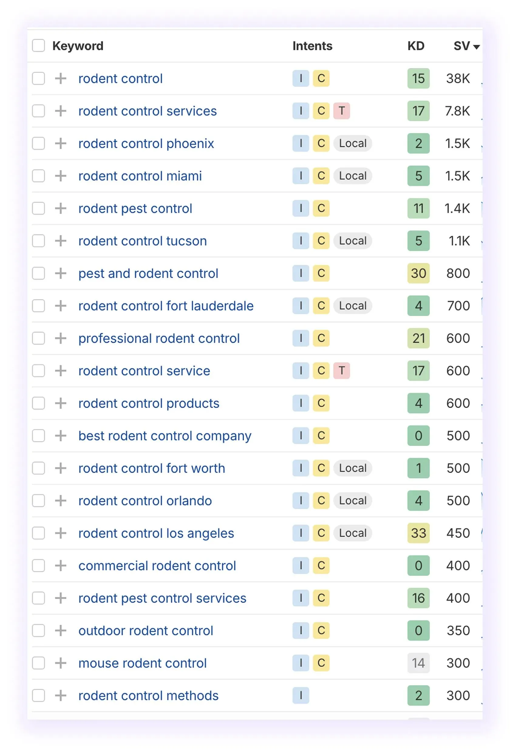 Real Keywords for Your Pest Control Company SEO