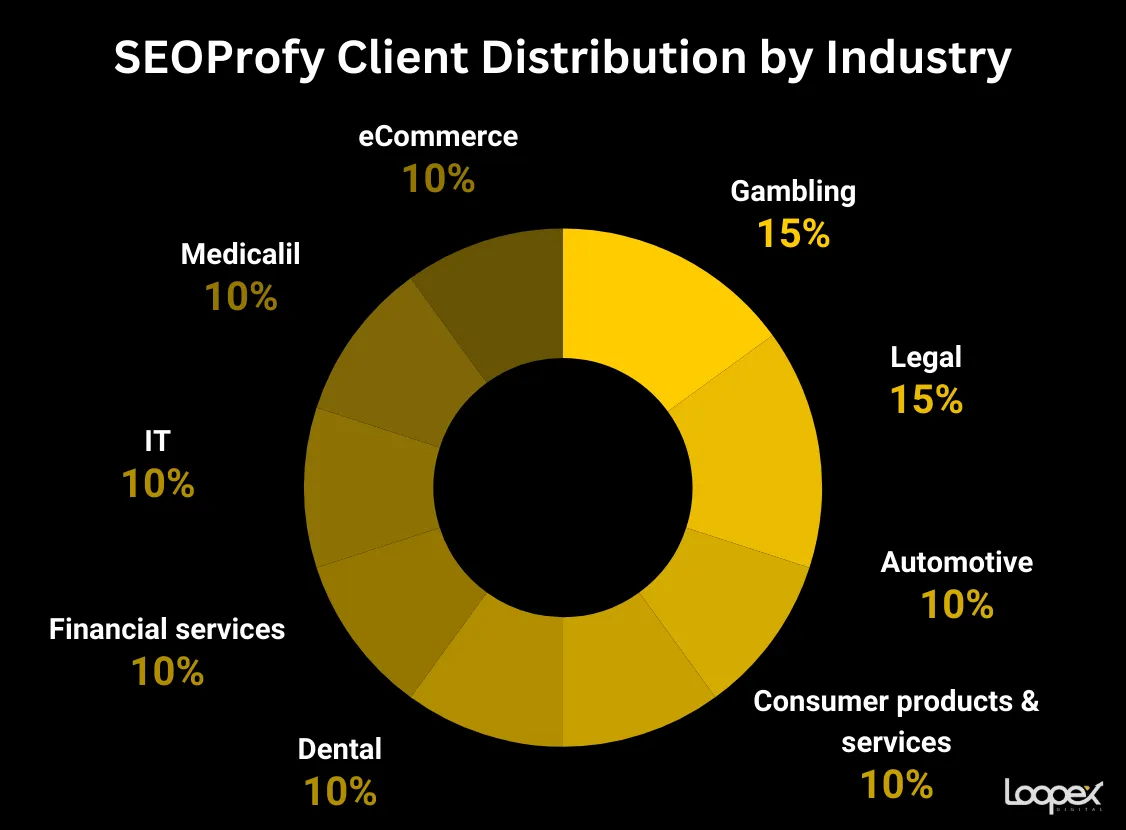 SEOProfy homepage
