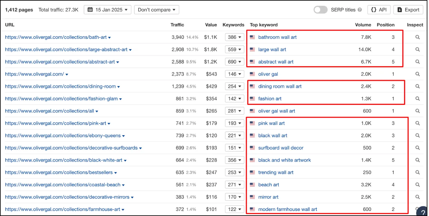 Oliver Gal top pages