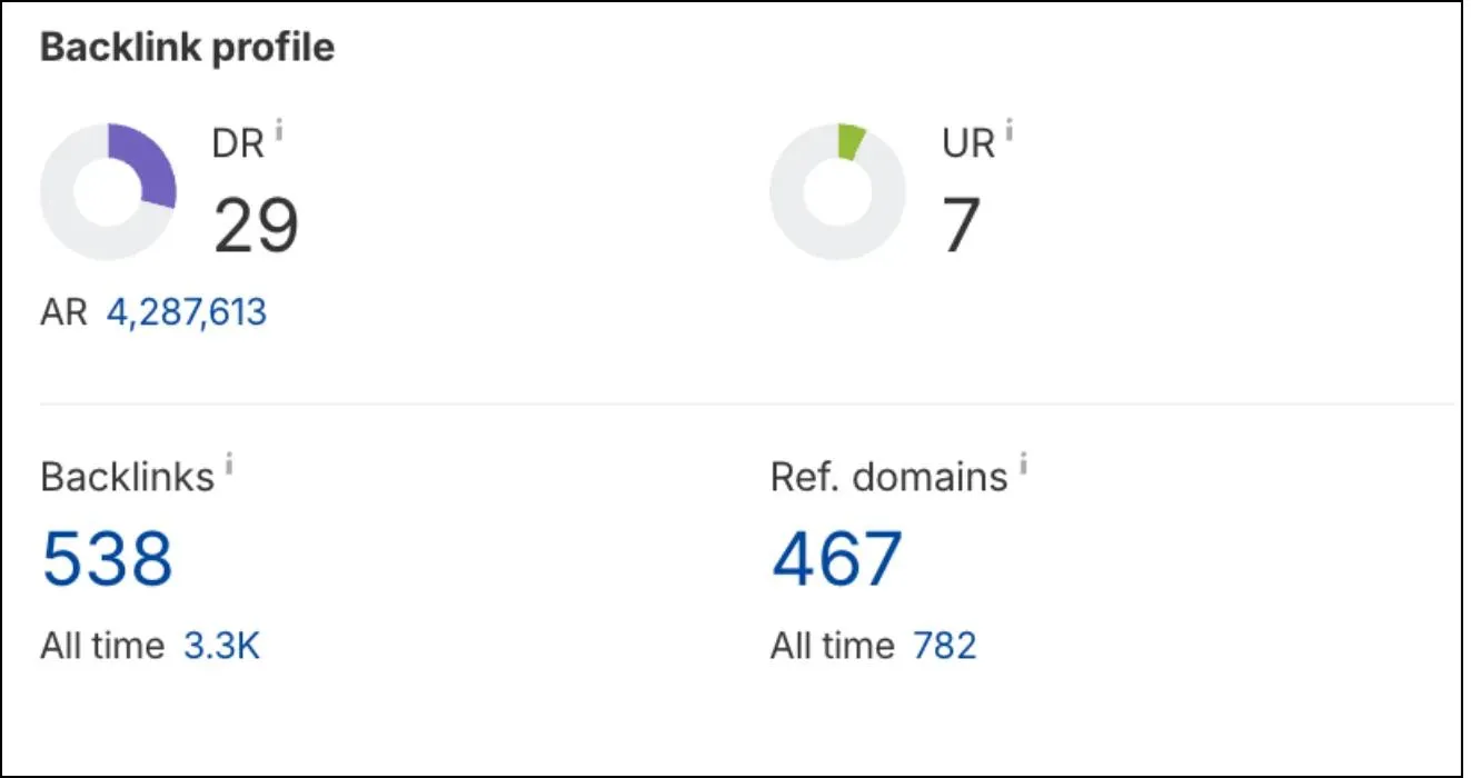 Freeman Orthodontics' Domain Rating