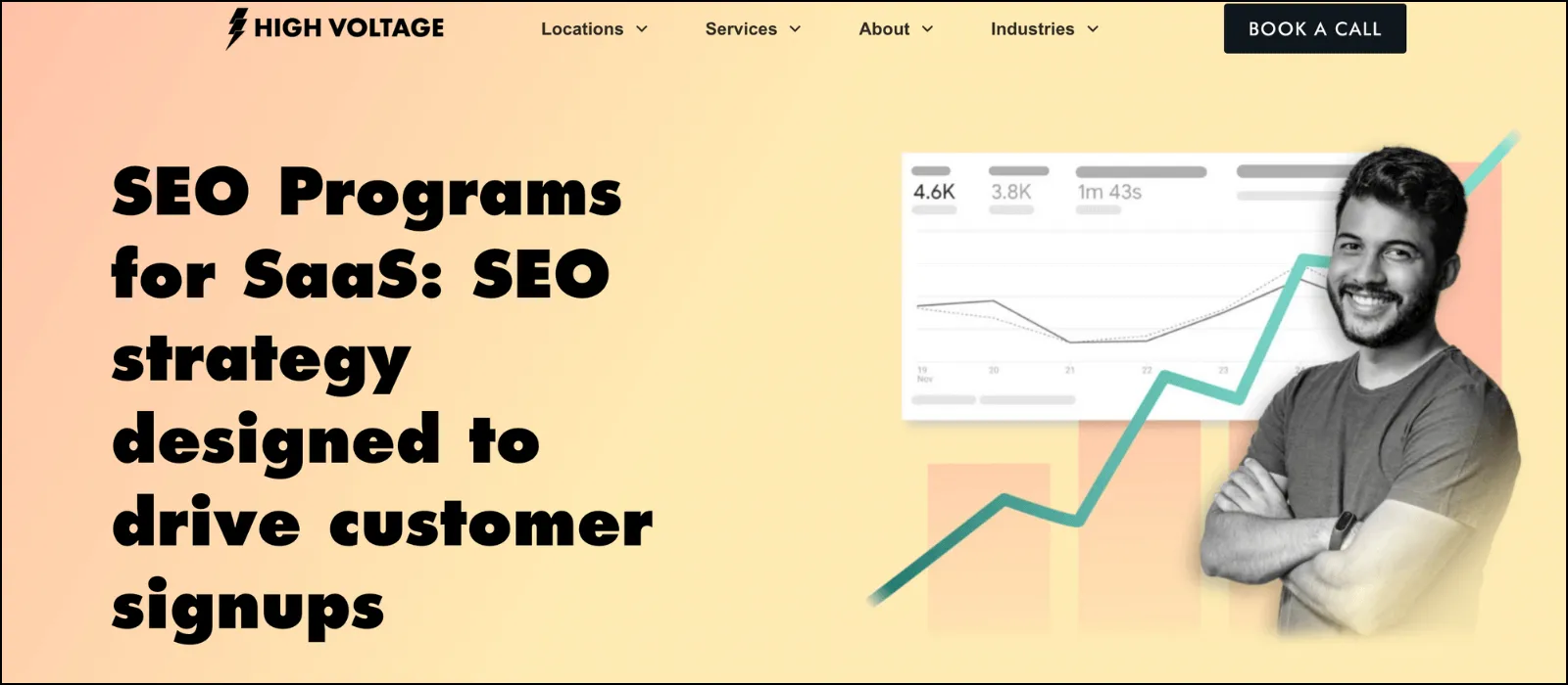 highvoltage b2b saas seo agency