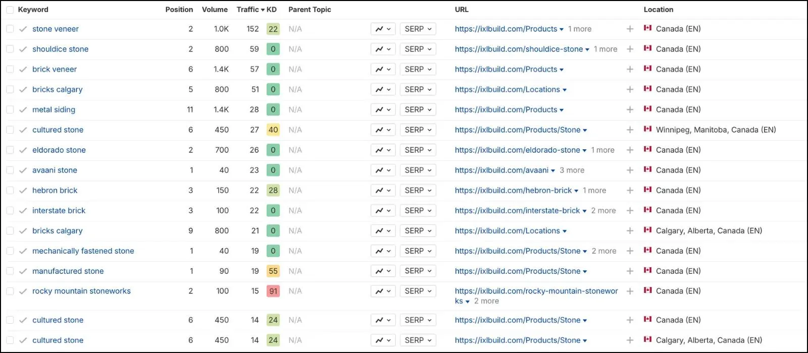 IXL Build Keywords 