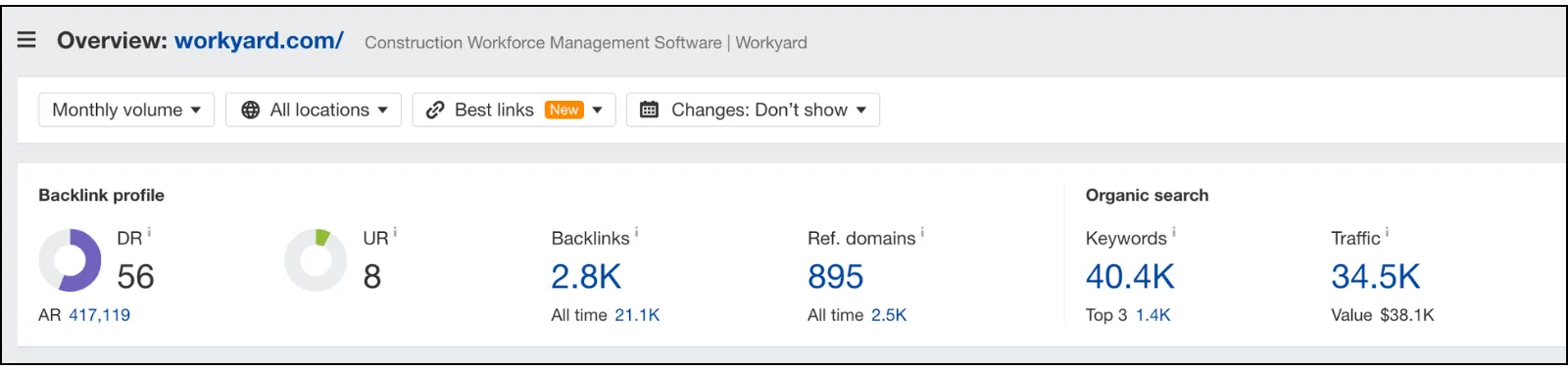 workyard domain rating