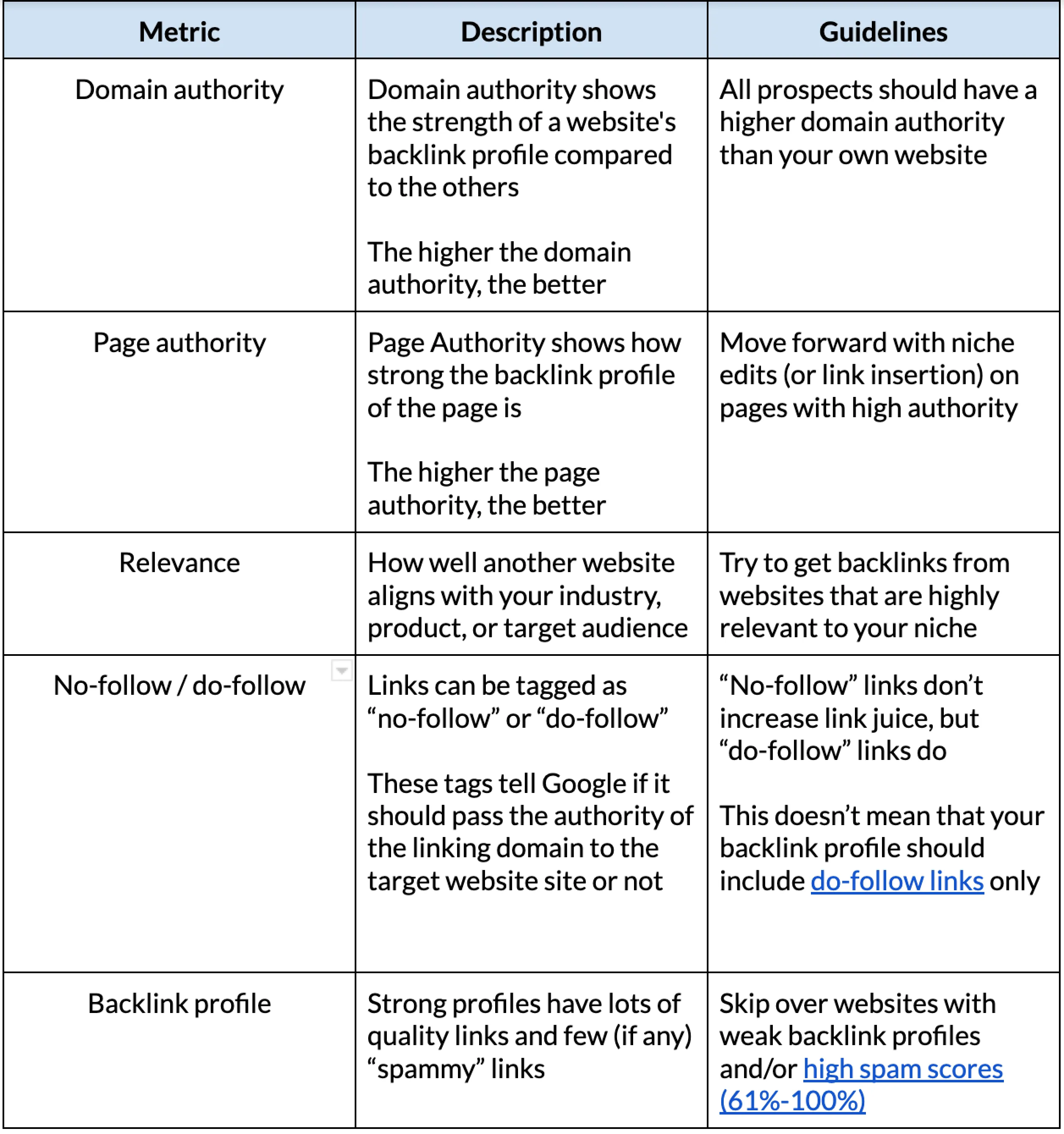 saas-linkbuilding