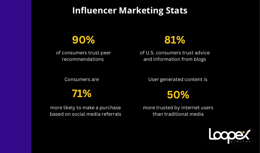 influencer marketing stats