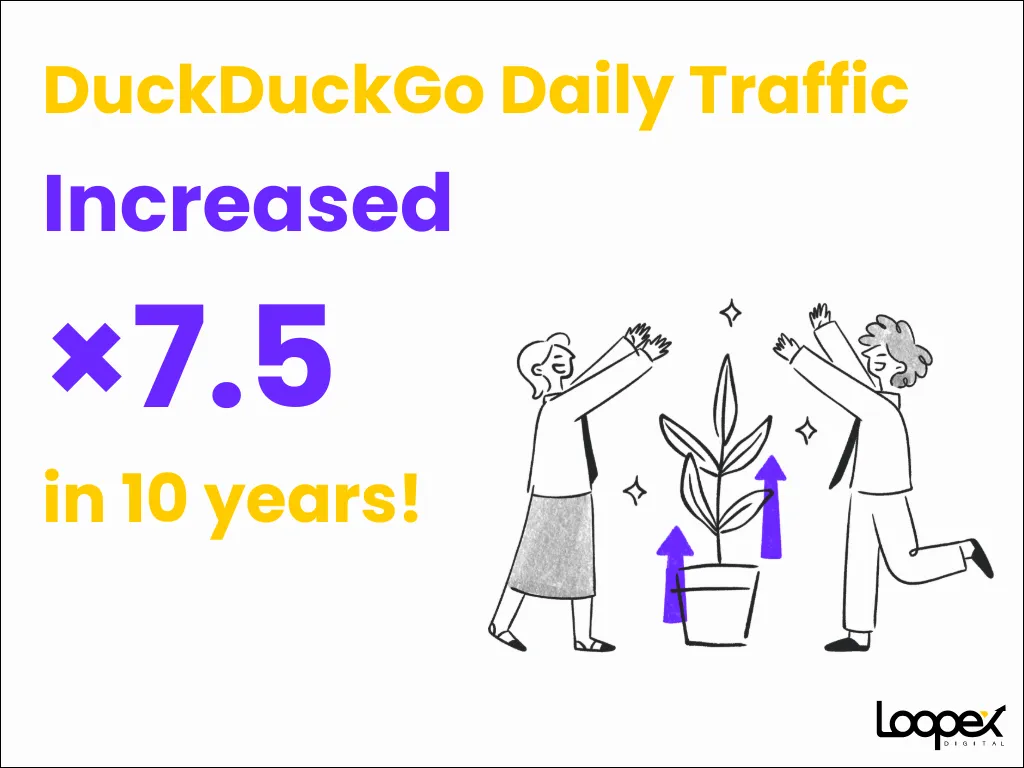 7. DuckDuckGo Daily Traffic