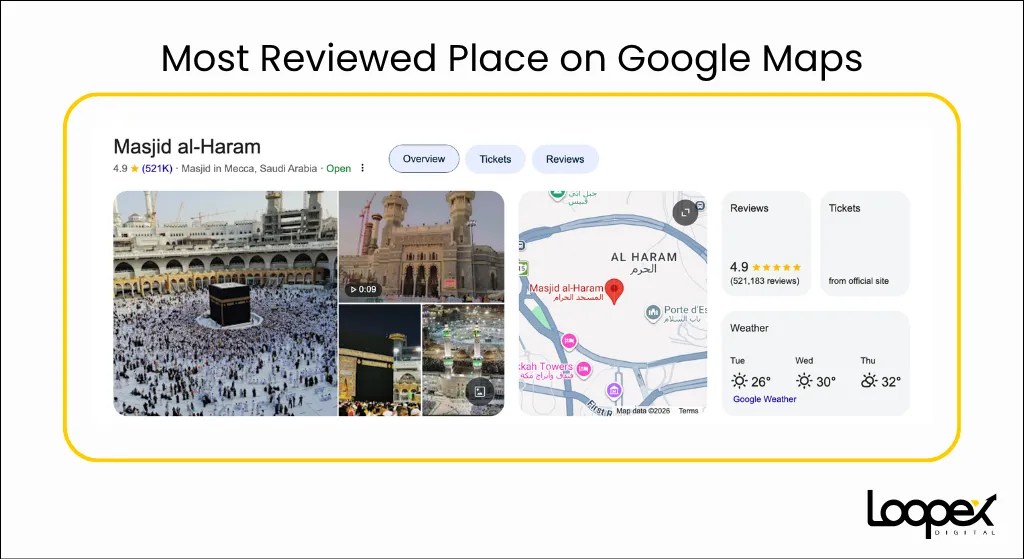 Google Maps Statistics 2026: Users, Local Search, Business Impact & Trends