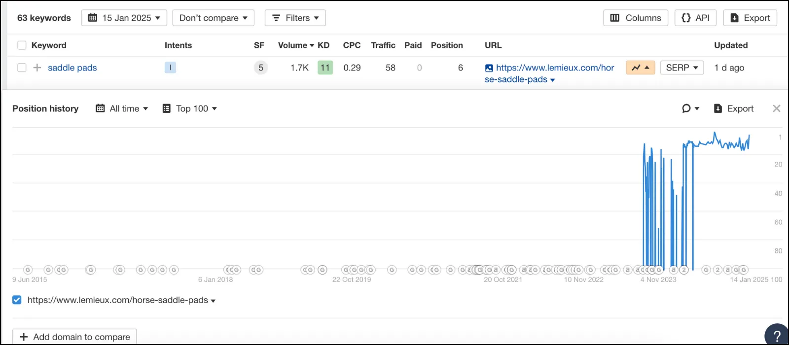LeMieux - important keyword