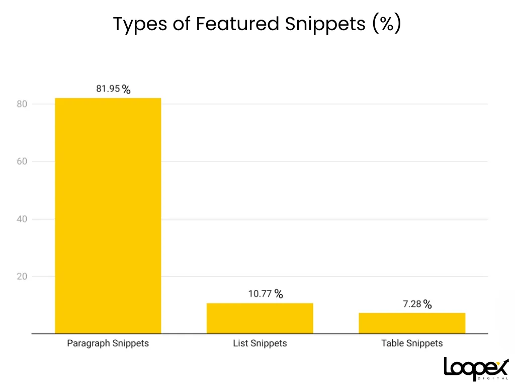 types of features snippets