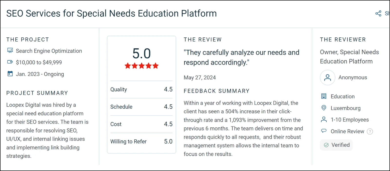loopex digital client review