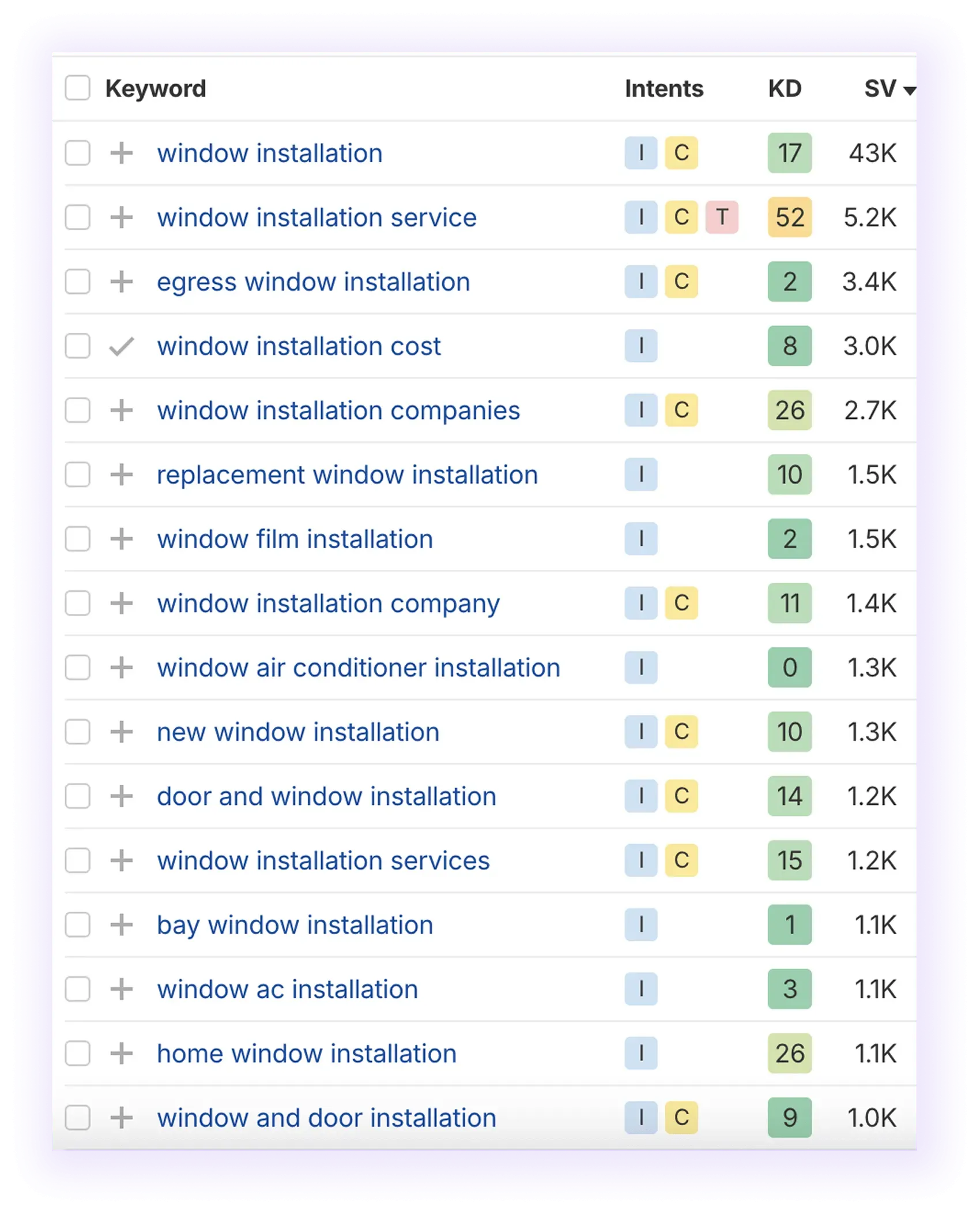 Keywords examples for window and door installation 