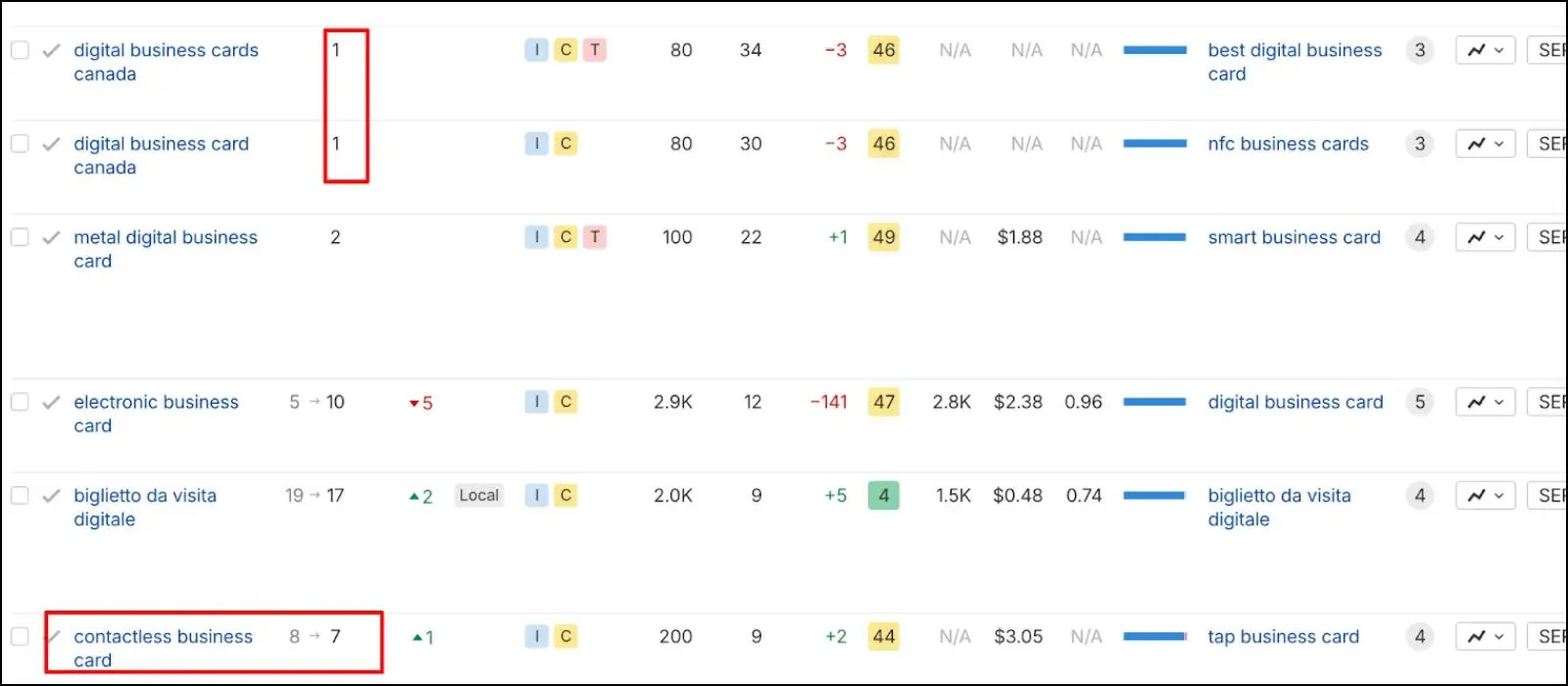 Wave connect top keywords