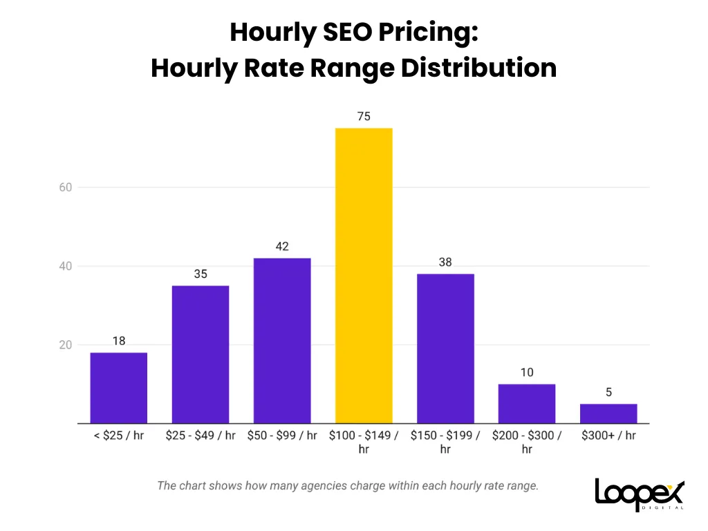 hourly-seo-pricing