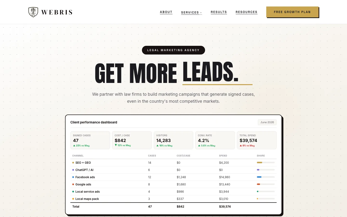 WEBRIS homepage