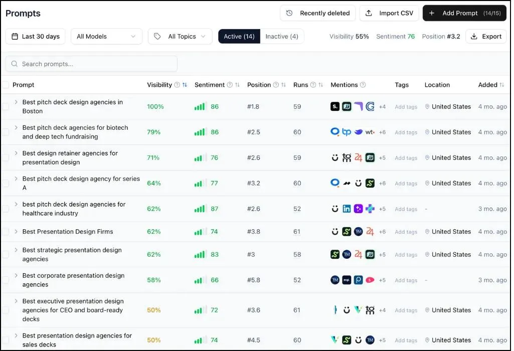 hitepage Studio appears inside those AI answers