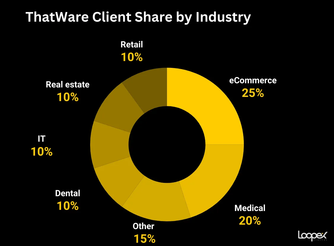 thatware - best real estate seo company