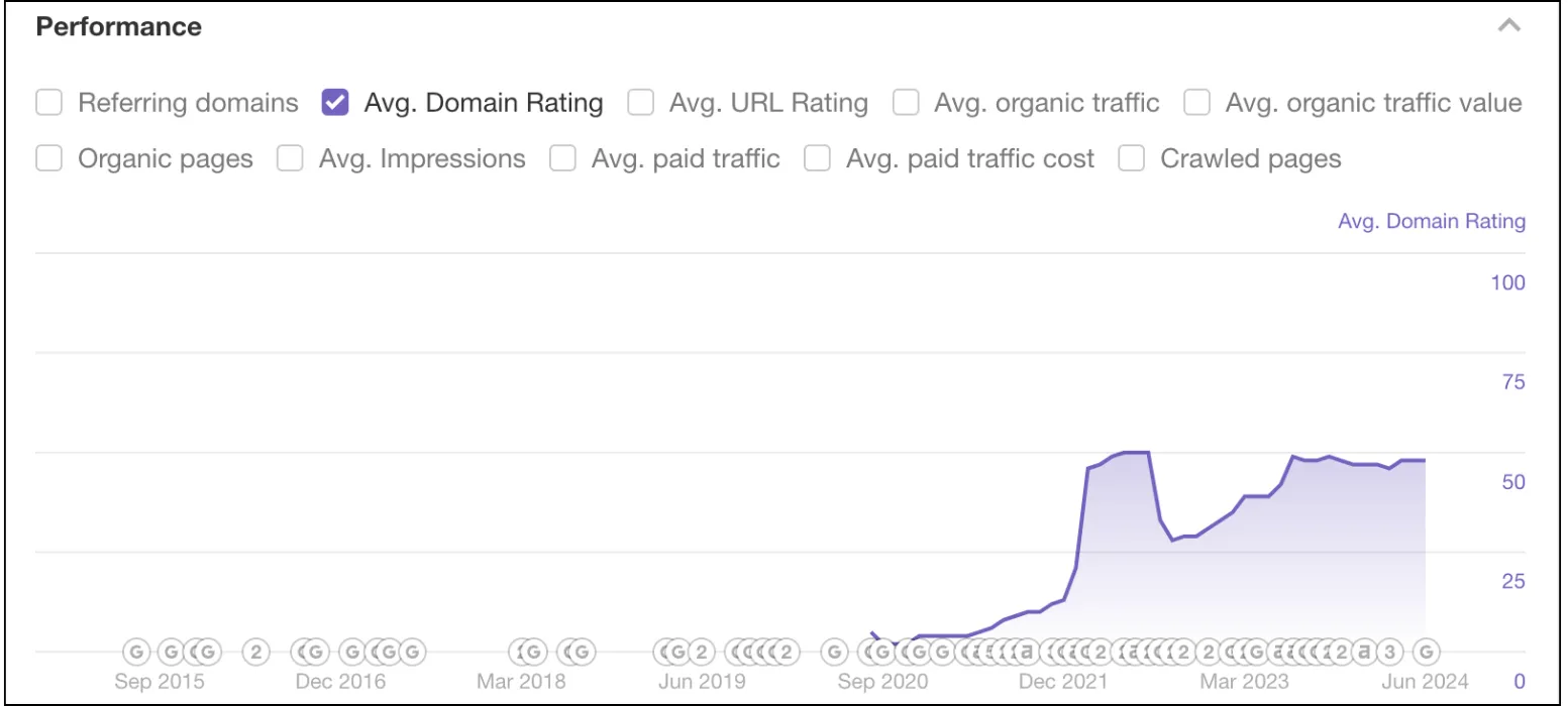 Lilac domain rating