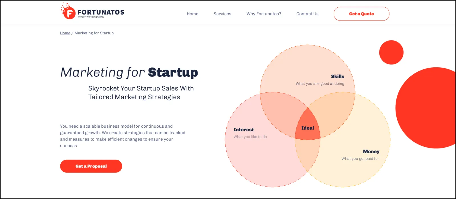 Fortunatos marketing for startups