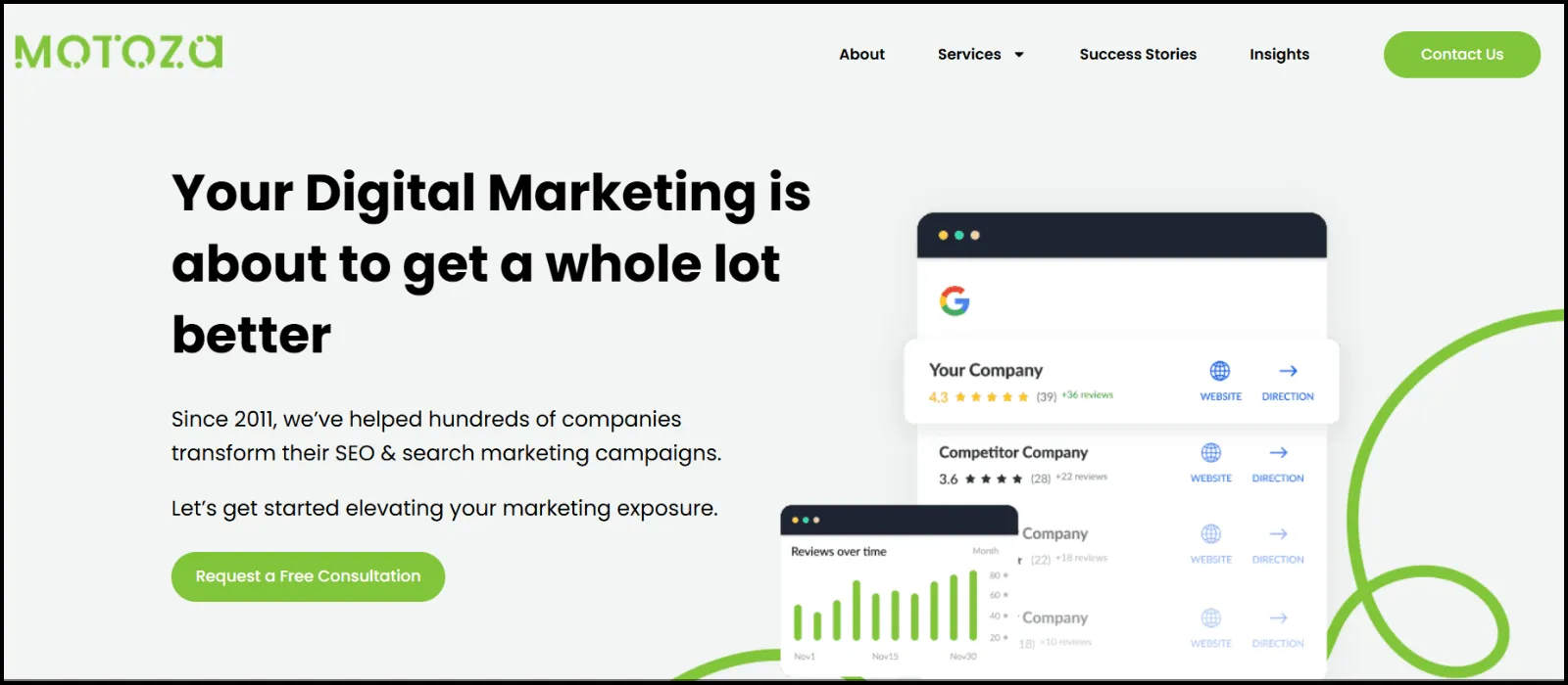 motoza SEO Companies for Austin Market