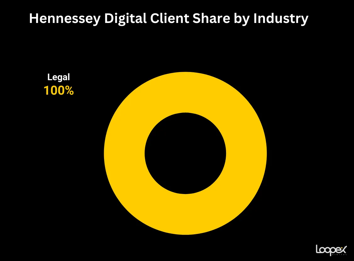 Hennessey Digital SEO company for law firms